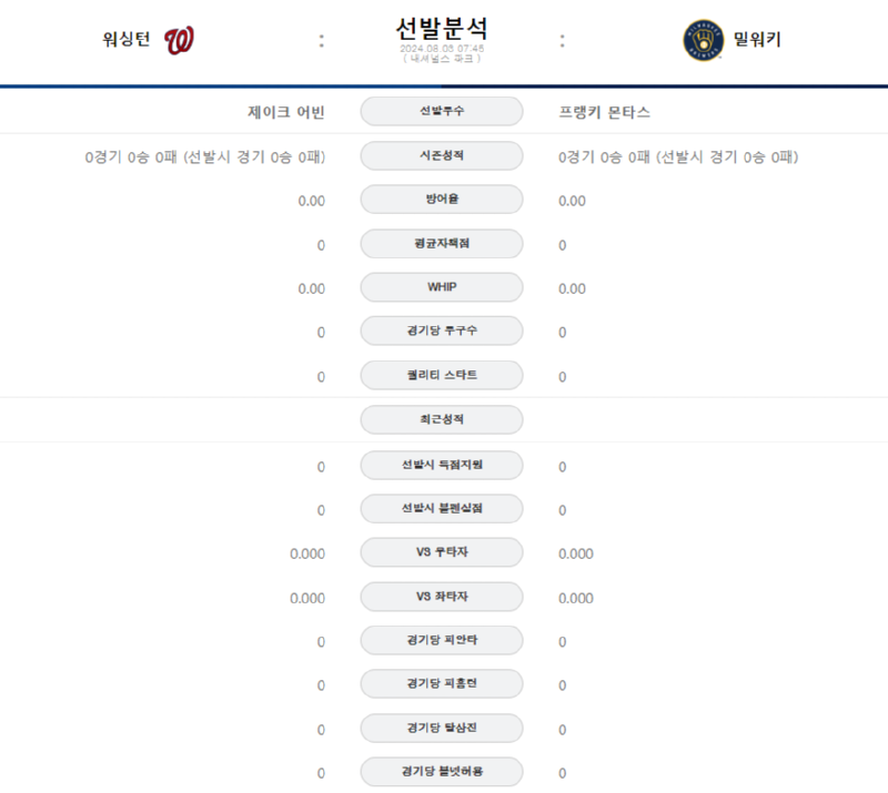 워싱턴 선발.png