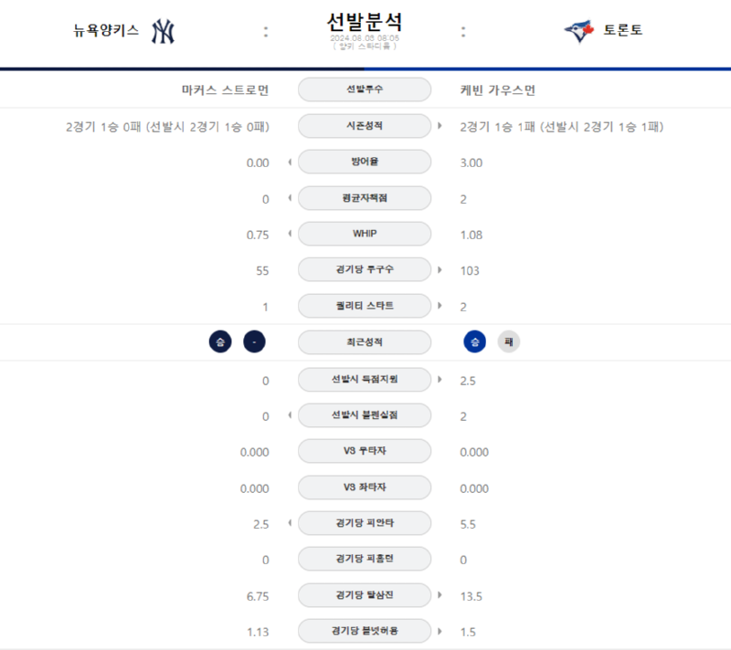 뉴욕 선발.png