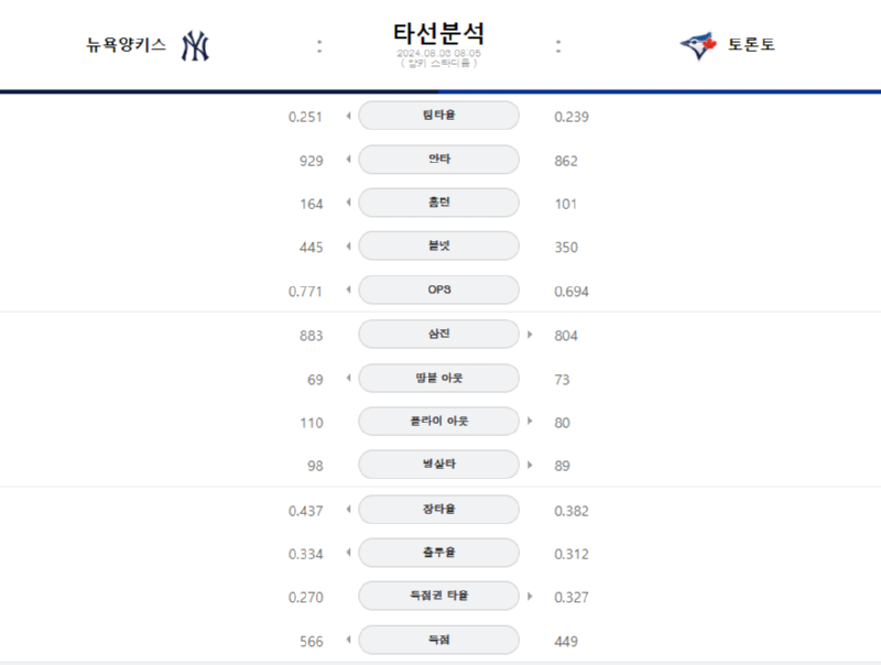 뉴욕타선.png