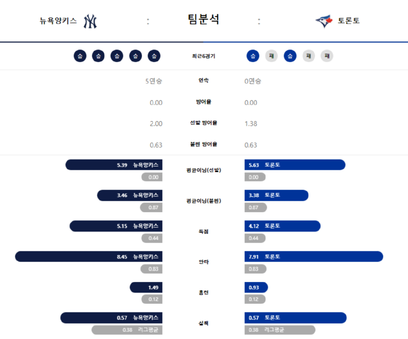 뉴욕 팀분석.png