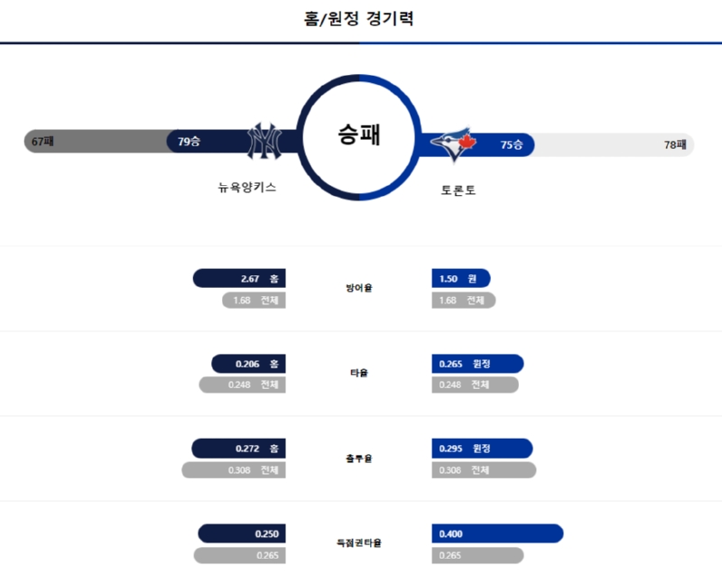 뉴욕 경기력.png