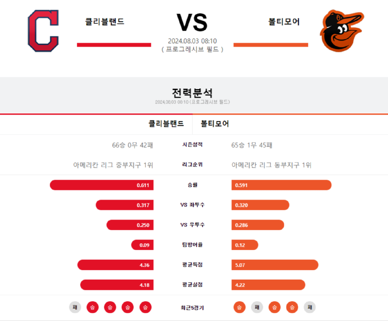 클리 볼티.png