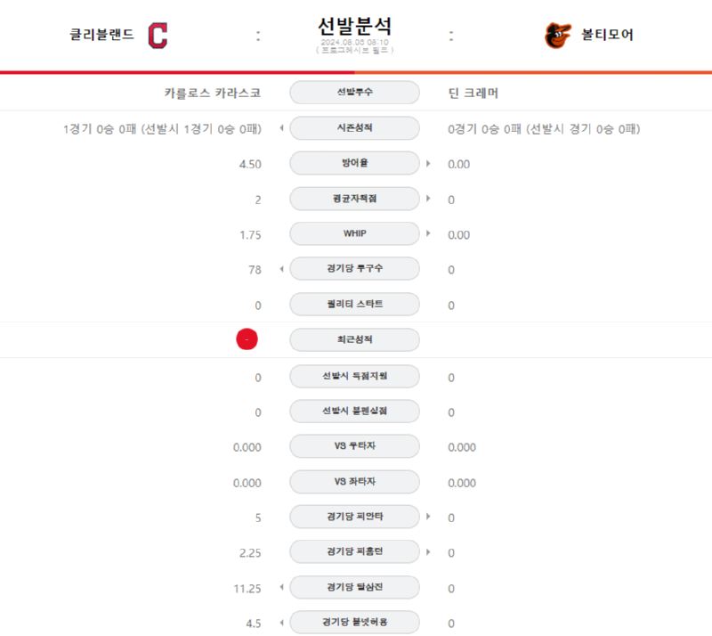 클리 선발.png
