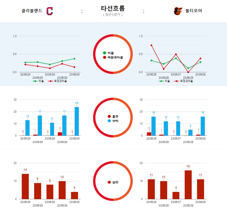 클리 타선흐름.png