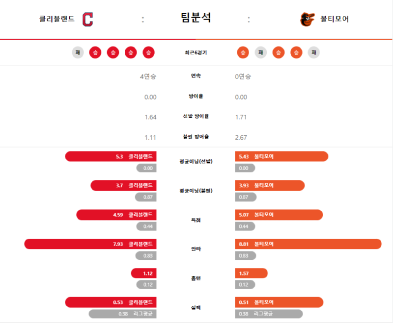 클리 팀분석.png