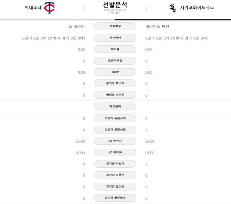 미네소타 선발.png