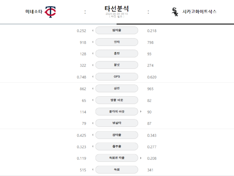 미네 타선.png