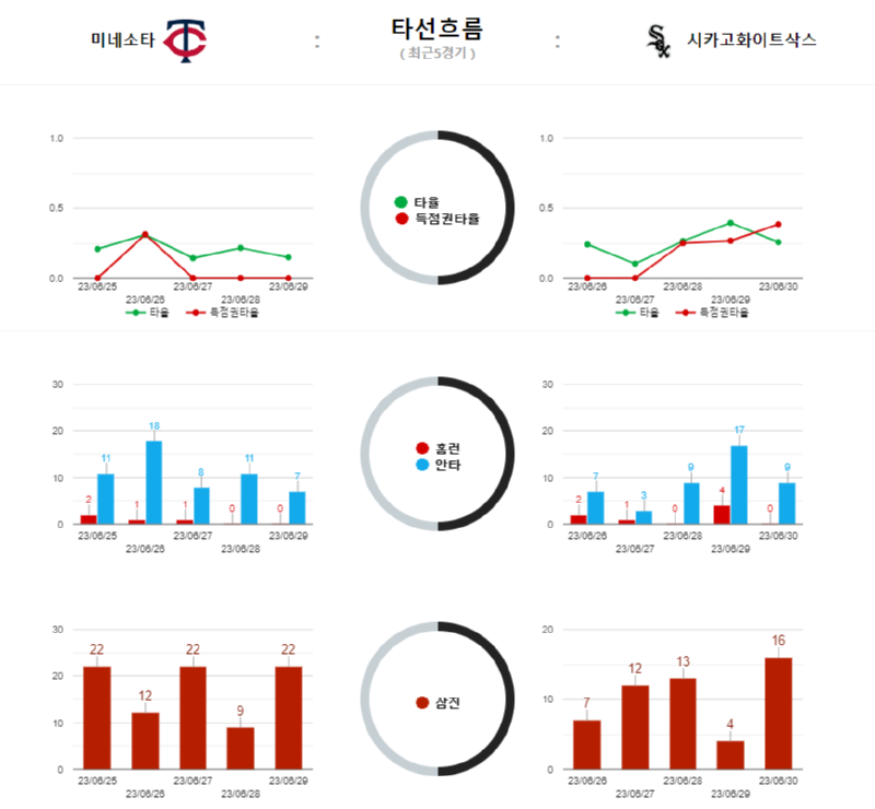 미네 타선흐름.png