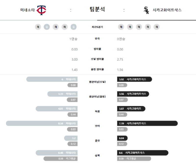 미네팀분석.png