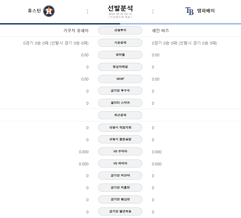 휴스턴 선발분석.png