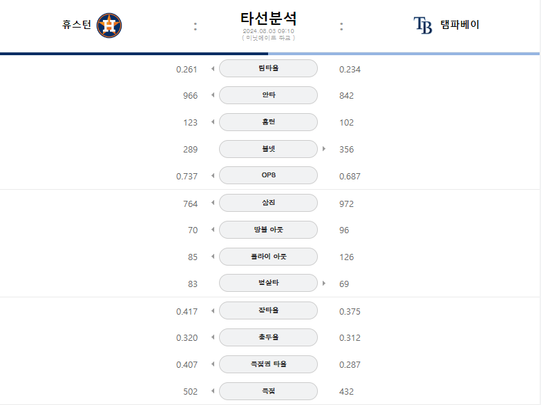 휴스턴 타선분석.png