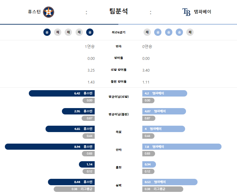 휴스턴 팀분석.png