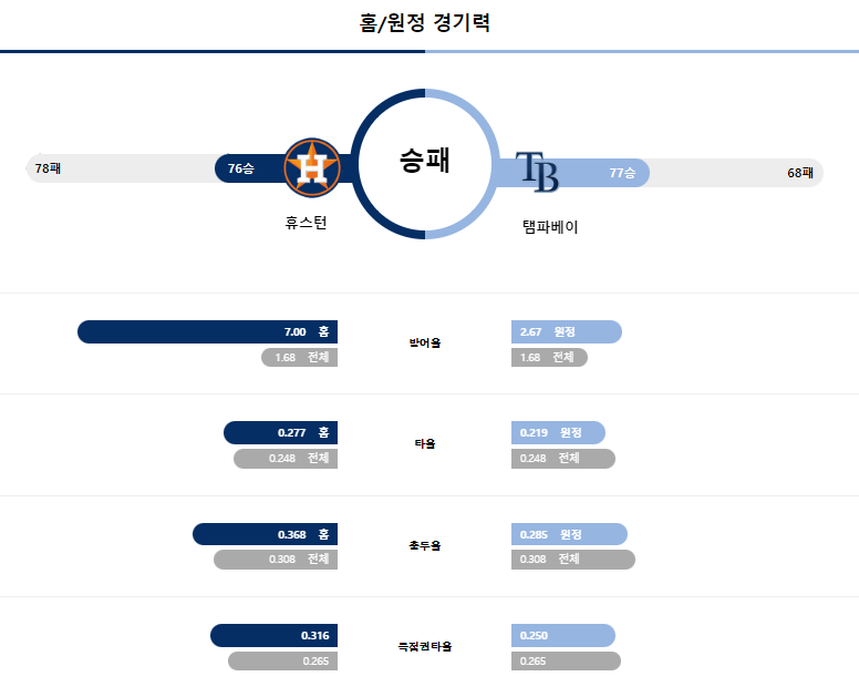 휴스턴 경기력.png