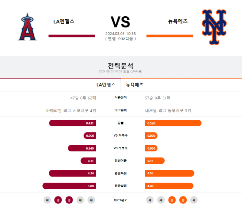 la엔젤스 뉴욕메츠.png