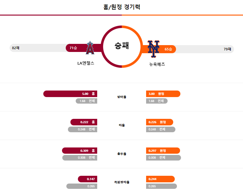 엔젤경기력.png