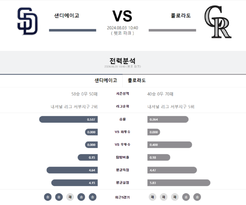 샌디 콜로.png