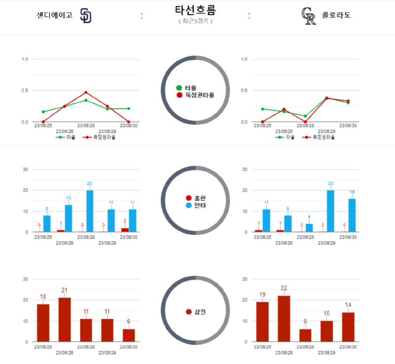 샌디 타선흐름.png