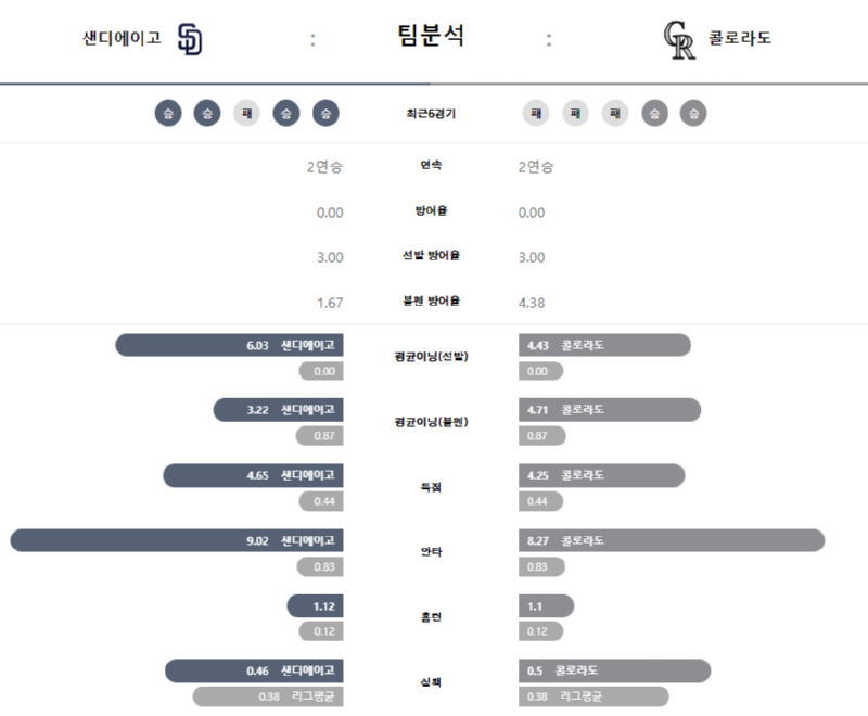 샌디 팀분.png