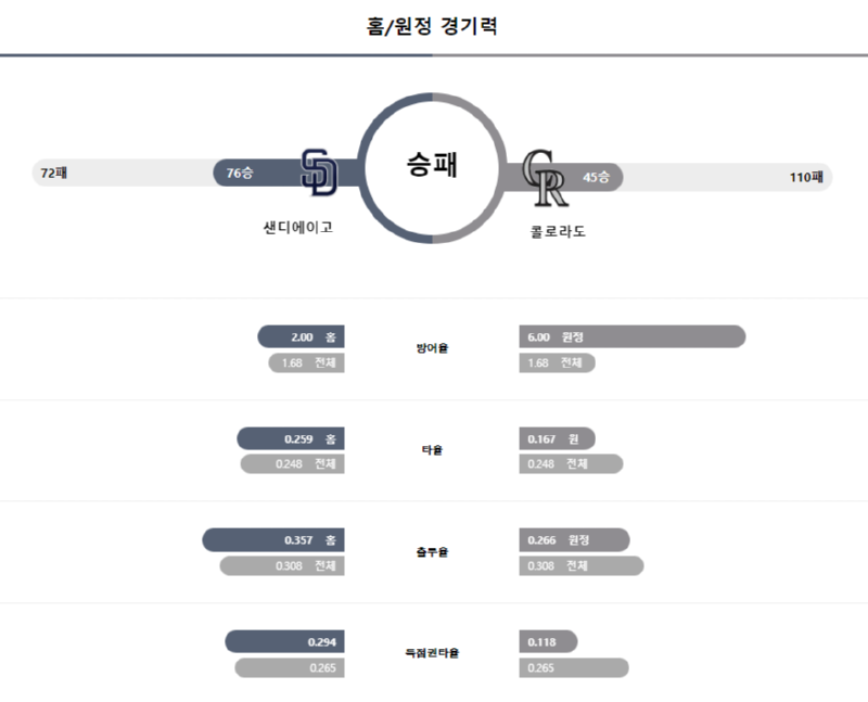 샌디경기.png