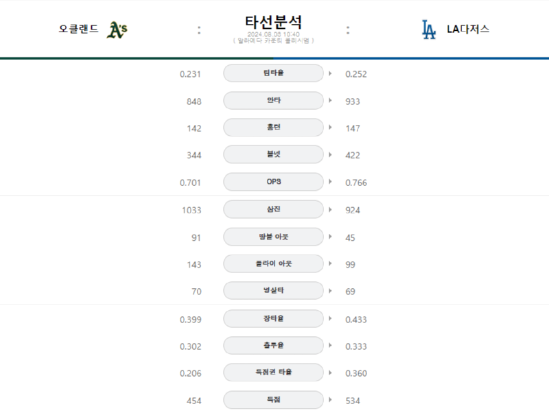 오클타선분석.png