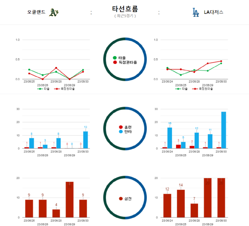 오클타선흐름.png
