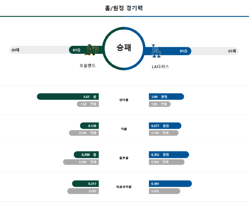 오클 경기력.png