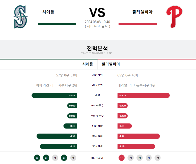 시애틀 VS.png