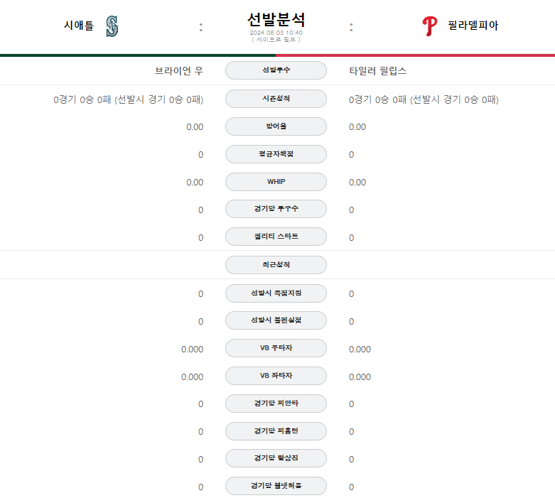 시애틀 필라델피아.png