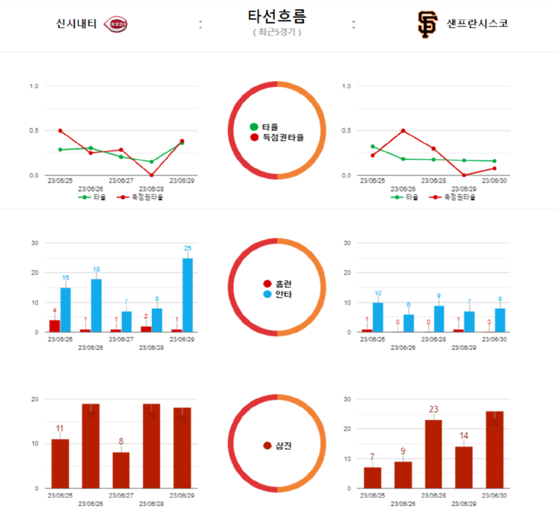 신시 타선흐름.png