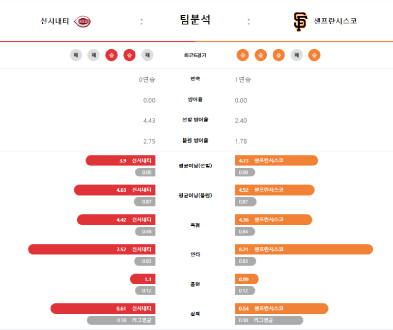 신시 팀분석.png