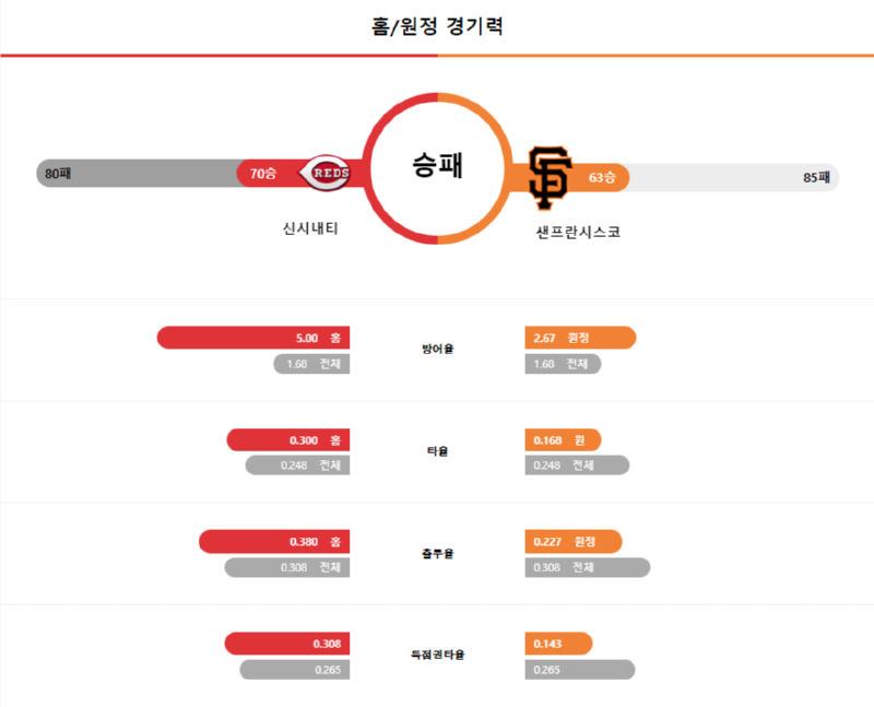 신시 경기력.png