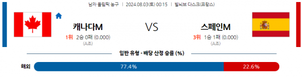 캐나다 스페인.png
