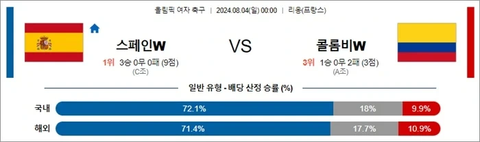 스페인 콜롬.webp