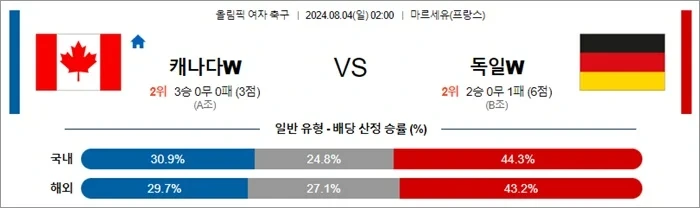 캐나다 독일.webp