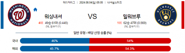 워싱.png