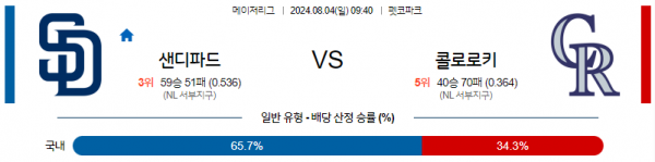 샌디에이고 콜로.png