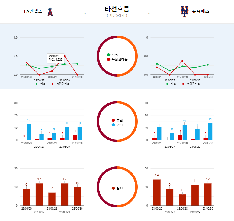 타선흐름.png