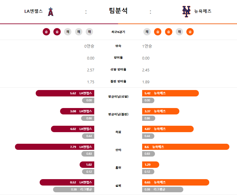 팀분석.png
