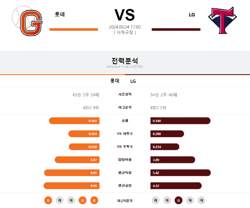 롯데 lg.png