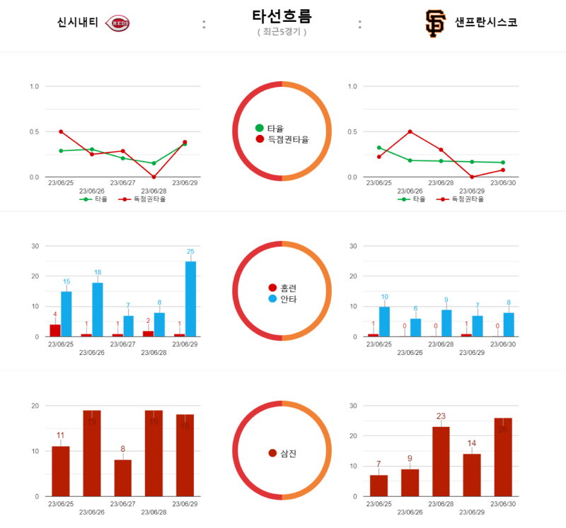 신시타선흐름.png