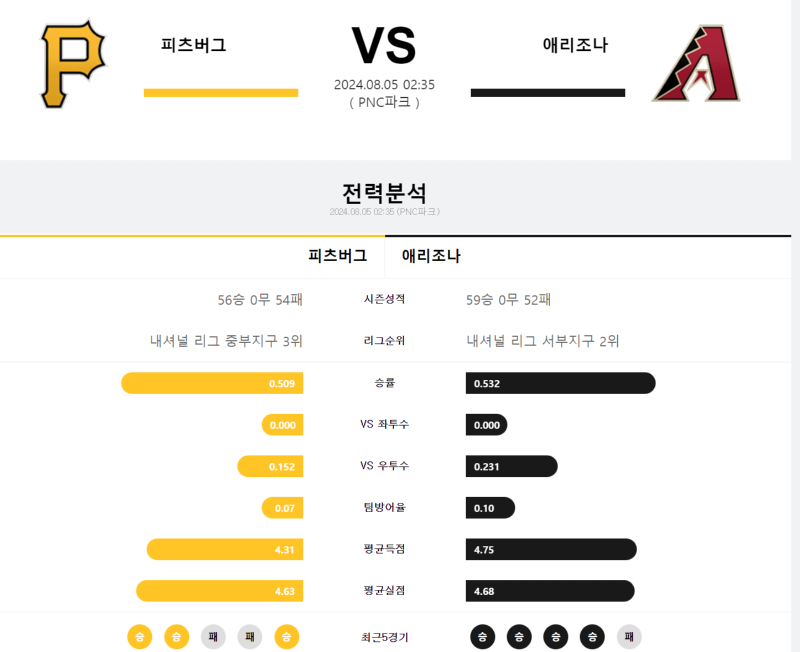 피츠버그 애리조나.png