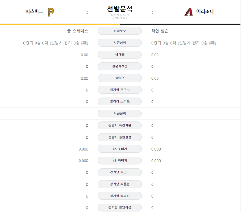 피츠 선발.png