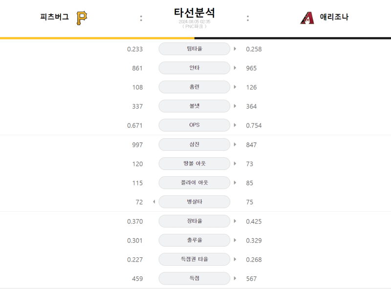 피츠 타선.png