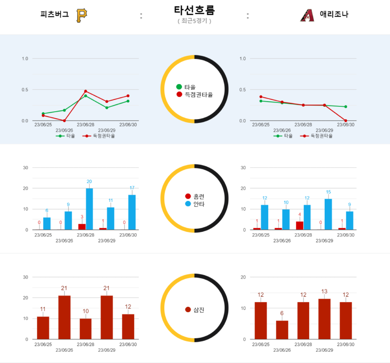 피츠흐름.png
