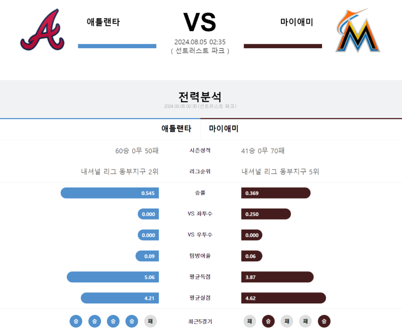 애틀랜타 마이애미.png