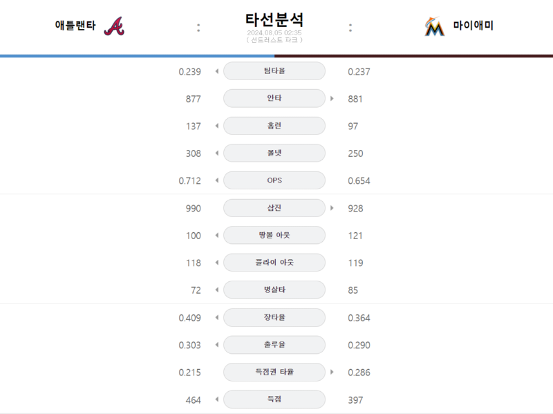 애틀 타선.png