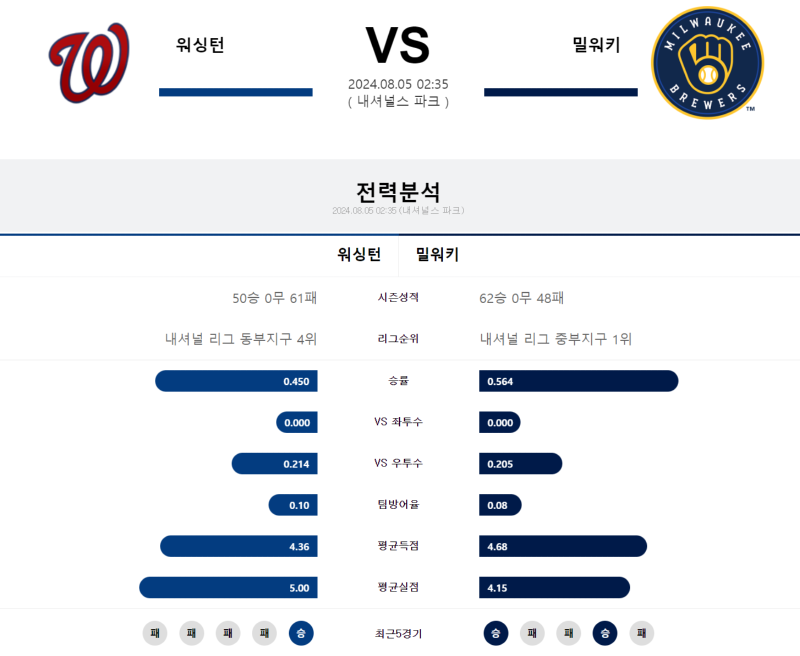 워싱턴 밀워키.png