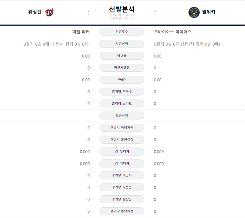 워싱턴 선발.png