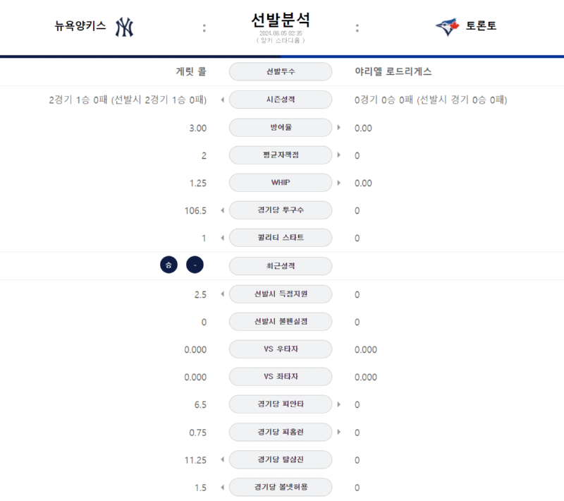 뉴욕 선발..png