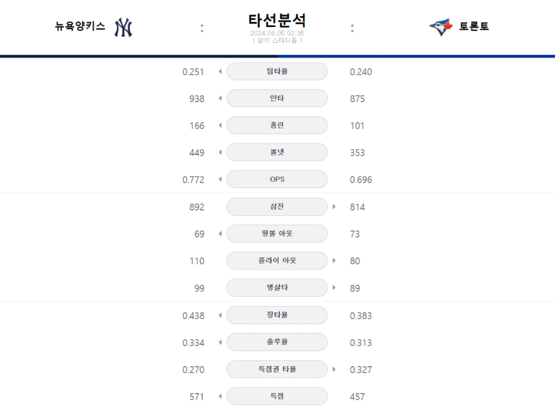 뉴욕 타선.png
